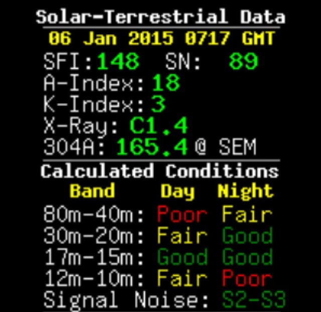 Solar Data/Propagation's report