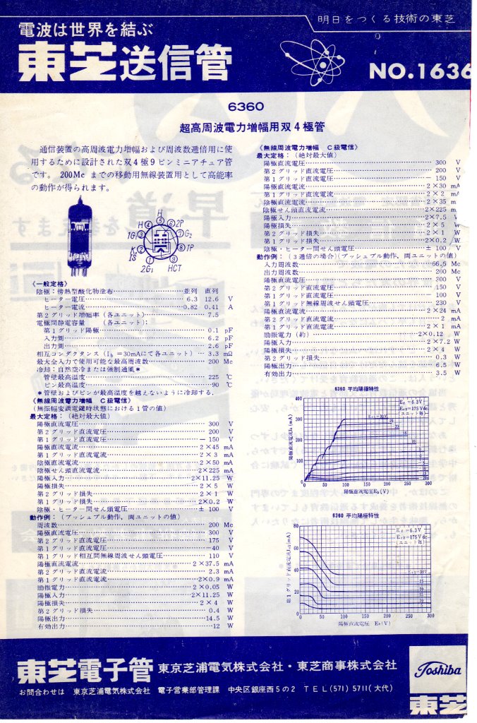 70's CQ Hamradio