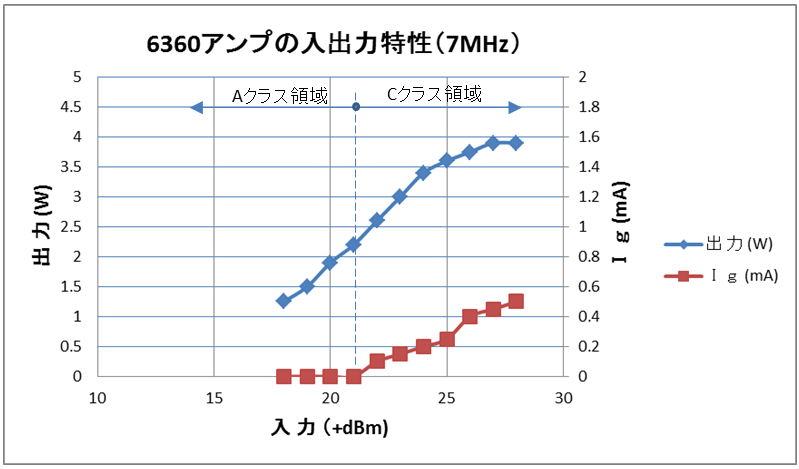 入出力関係図