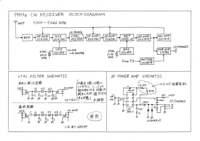 ブロックダイヤグラム