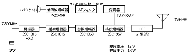 ブロックダイヤグラム