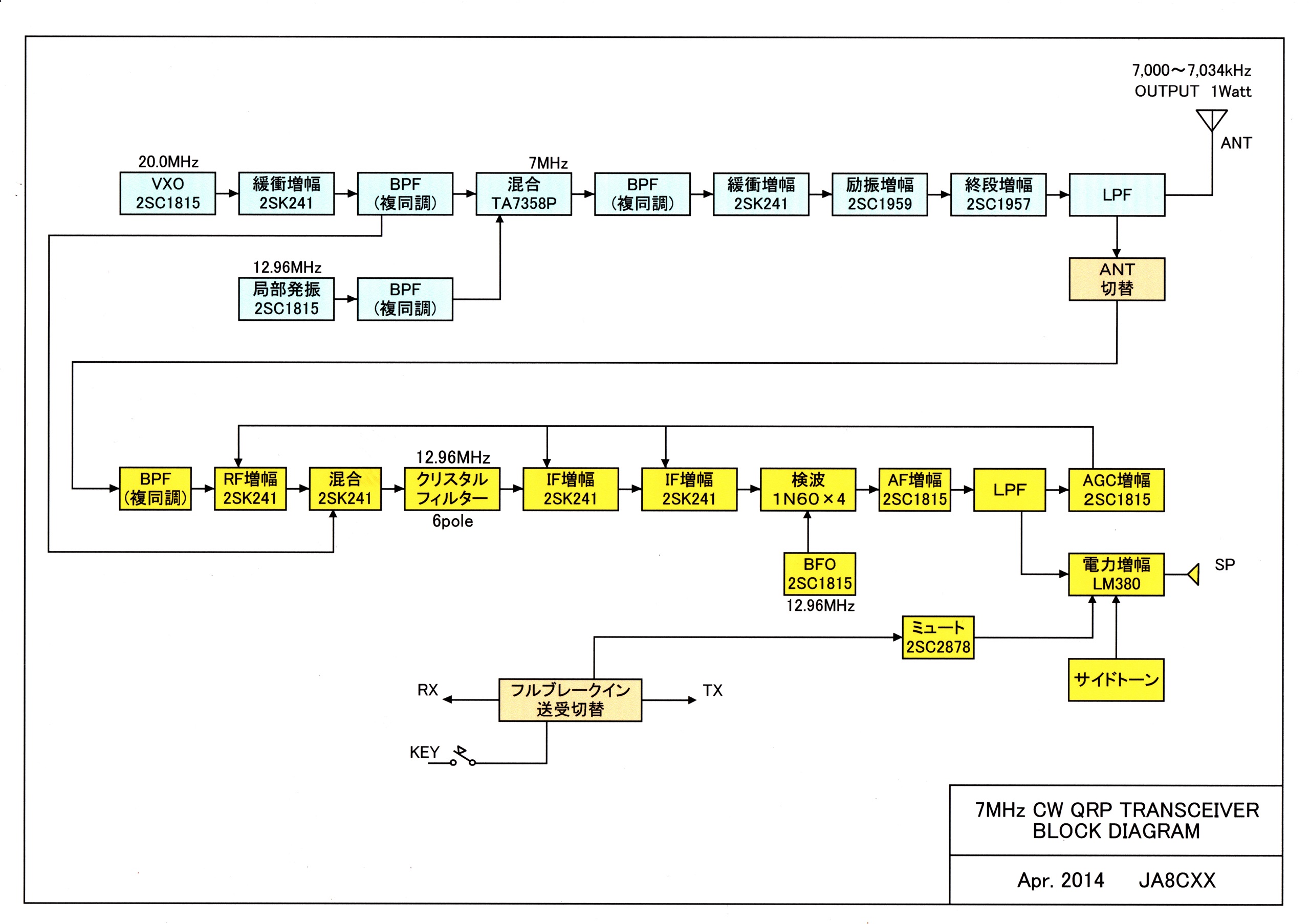 JA8CXX ブロックダイヤグラム