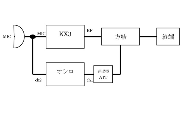 図1