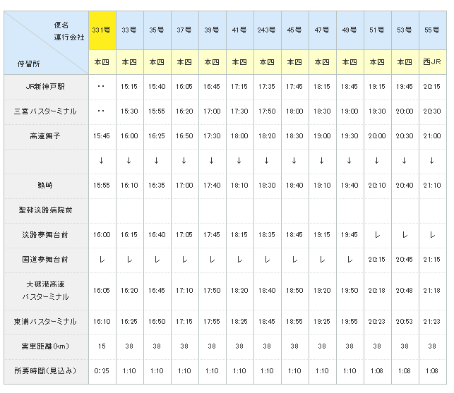 Timetable