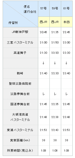 Timetable