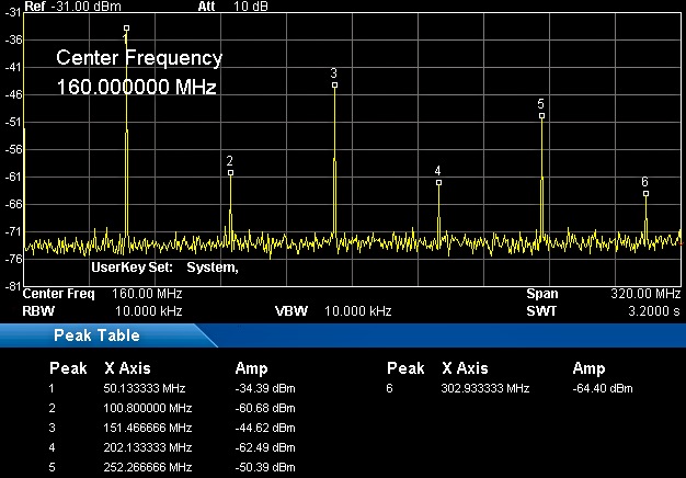 XG3