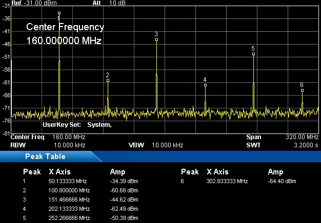 XG3