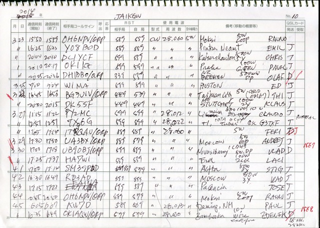 JA1KGW's log