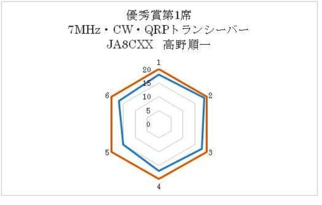 JA8CXX's TRX