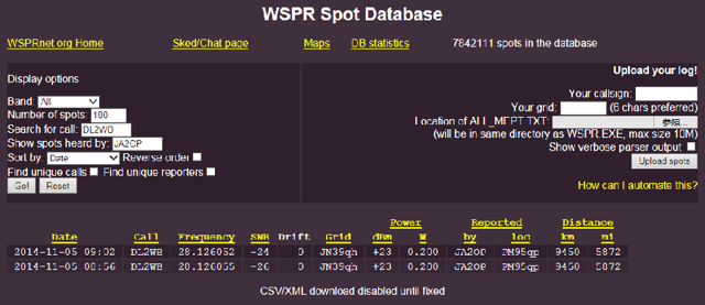 WSPR Spot Database