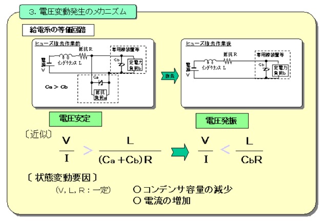 電源発振