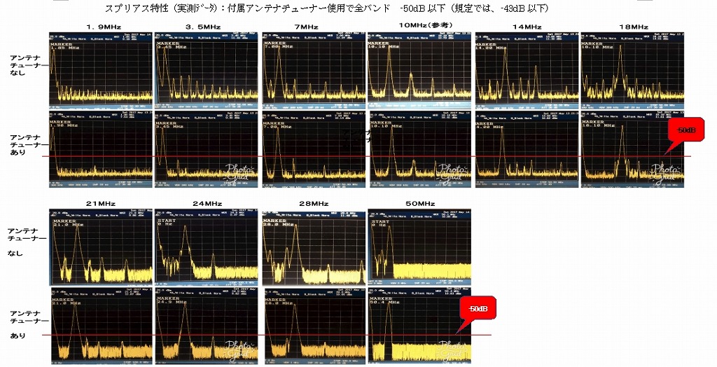 スプリアス特性(全バンド)