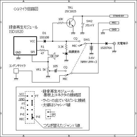 cq machine photo