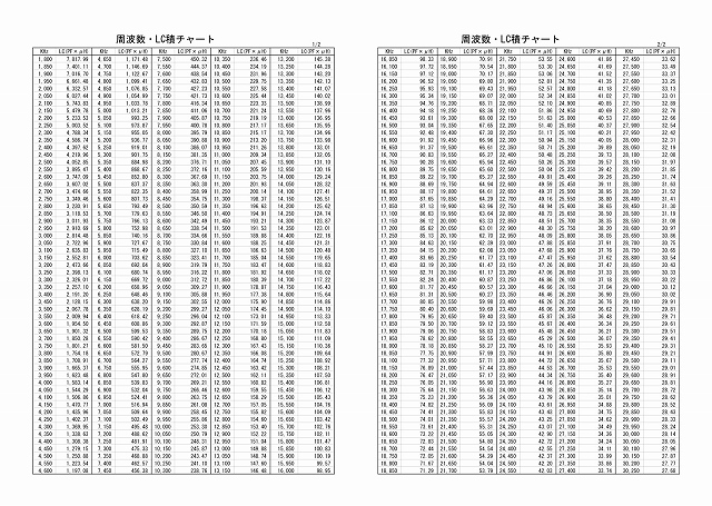 アダプタ