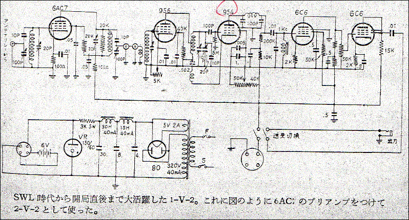 図 3